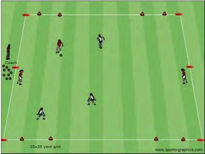 4v4 + 2 Targets Activity Description Coaching Objective Coach sets up a 40x35 yard grid. Running without the ball 4 Red players play against 4 White players with a target player on each end line.