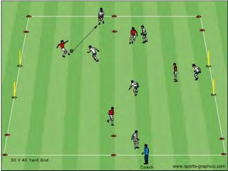 Each team tries to score by passing the soccer ball through any of the 3 goals in their attacking end. Decision making Coach can include a midfield line and play with off side.