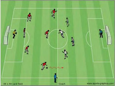 Combination play Neutral can and should move up and down the side line to support the team in possession. Play a regular game but the team with the ball has support on the flanks.