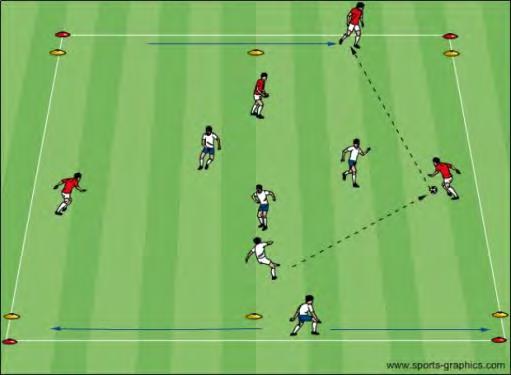 U12 Activities - Passing for Penetration Objective: To improve decision making in possession and the ability of the players to beat defenders with a pass Pass and Move: Split players into groups of 3