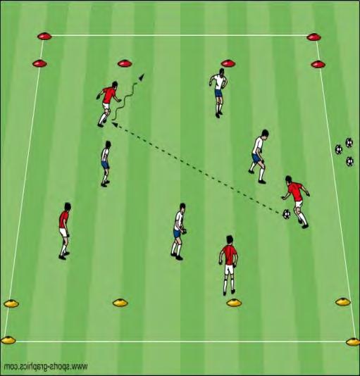 (30x40 yard grid) 1 st touch - Directional Technique and type of pass Technique of receiving Communication: Verbal and Non Verbal Supportive body position Visual cues Time: 15 Minutes Small Sided