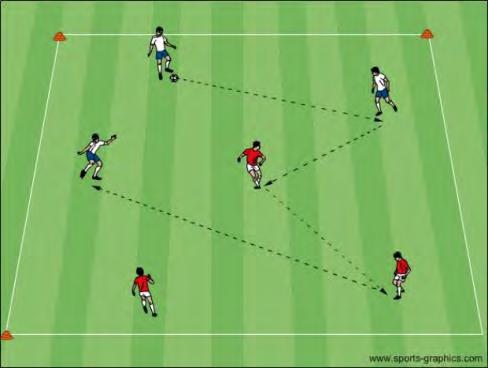 U12 Activities - Possession for Penetration Objective: To improve the player s ability to recognize when and how to penetrate with a pass or to keep possession Colored Passing: In a 30x40 yard grid,