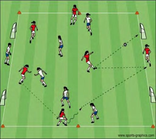 Keep ankle of receiving foot control left-pass right, one touch, etc.