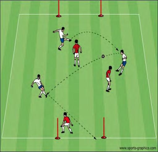 U12 Activities - Striking Volleys Objective: To improve the players technique of striking volleys Introduction to Striking Volleys: Groups of two players with a ball Step 1: Players will self-serve