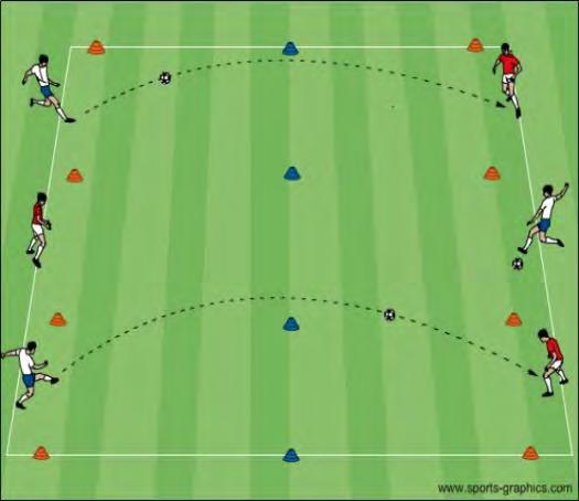 U12 Activities - Striking Long Balls 1 Objective: To introduce the players to the technique of striking lofted and driven long balls High & Long: 2 players are at opposite ends behind a goal in a