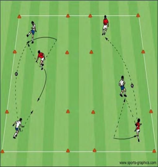 U12 Activities - Striking Long Balls 2 Objective: To introduce the players to the technique of striking lofted and driven long balls Body position and balance Eye on the ball at moment of contact