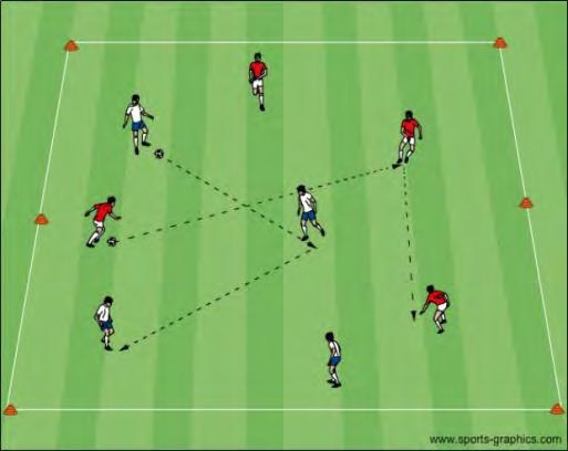 U12 Activities - Attacking Shape 1 Objective: To help the players understand the importance of individual, group, and team shape when in possession of the ball Inter Passing in 3 s or 4 s: Players