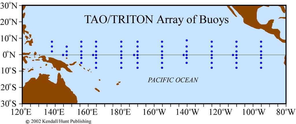 Buoys A buoy monitoring network in the equatorial Pacific monitors