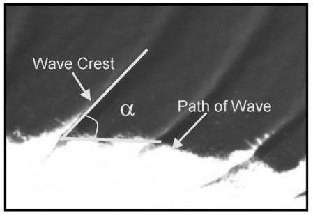 Surfing Science Review 4 waves. An angle of 0 is described as a closeout (MEAD and BLACK, 2001b). plunging waves at 28 world-class surfing breaks.