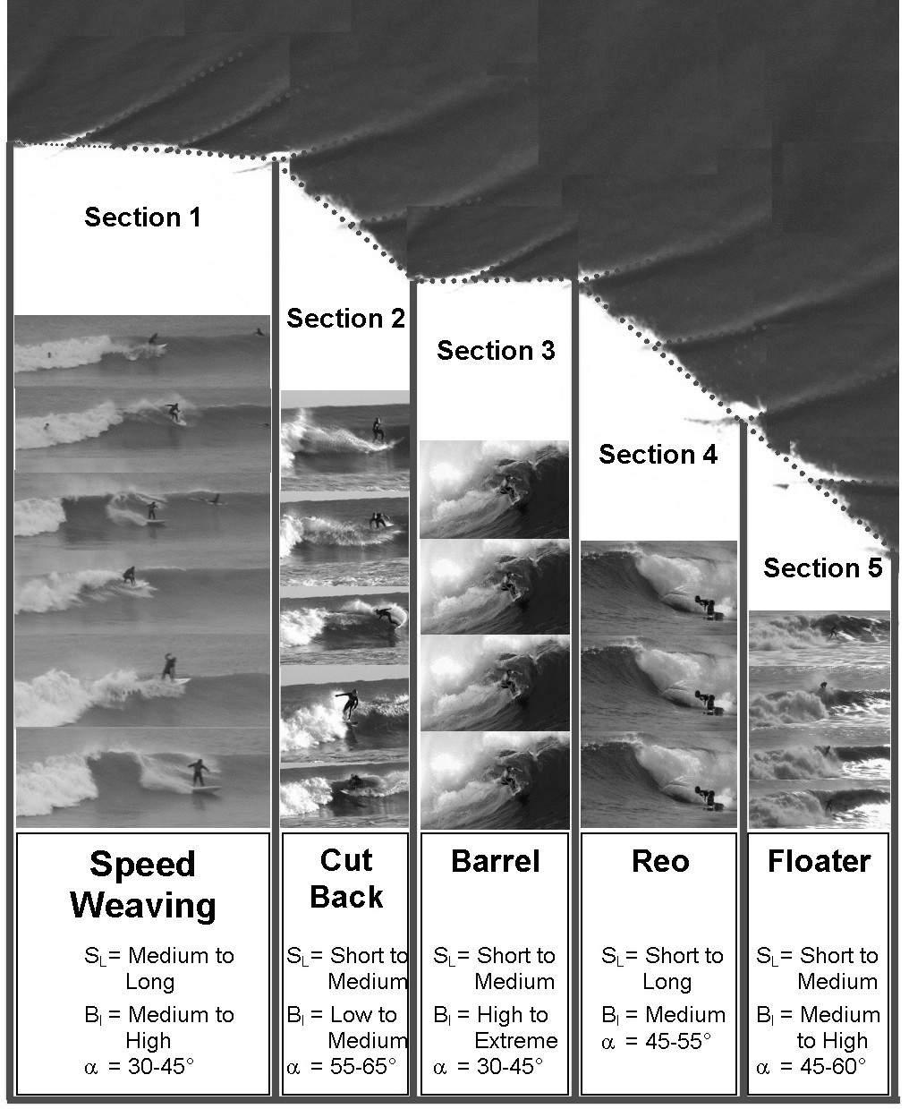 Surfing Science Review 7 Figure 6.