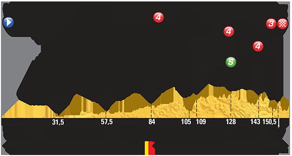 It follows much the same route as the one-day Spring Classic race, La Flèche Wallone, and features what has been called the longest kilometer in racing, the final ascent of the Mur