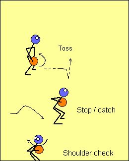 Toss Drills CB s C oaching Education and Development What follows is a progression that starts with one player doing a self-toss. It builds through to playing 2 on 1, 2 on 2 etc.