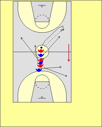 Six player toss drills These drills lead into playing three on three. Self toss in the full court Self-toss drills can be very effective in teaching full court concepts also.