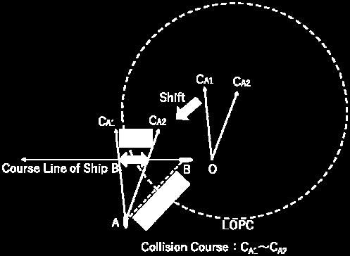 to use even in a congested area. The collision course CA is obtained by the following equation. A Z Z 1 C A sin Nsin( A C ) (5) Figure 7.