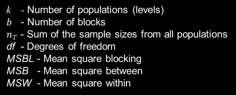 Randomized Block ANOVA Table Source of Variation Between Blocks Between