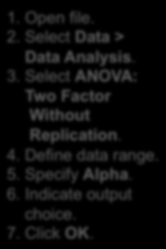 Select ANOVA: Two Factor Without Replication. 4.