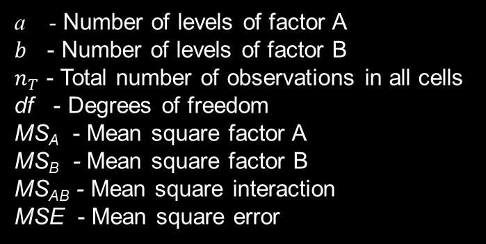 Two-Factor ANOVA Table Source of Variation SS df MS F-Ratio Factor A SS A MS