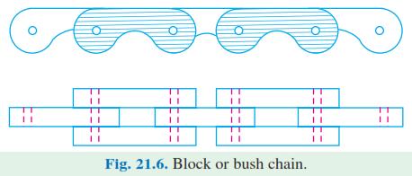 Power transmitting (or driving) chains the distance between the centres of shafts