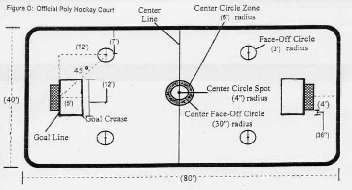 Face-Off Circles: A circle with a radius of 36 inches and a line width of 2 inches to be marked outside the center circle spot.