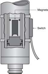 General Accessories Extension Warning Switch The purpose of this switch is to give an audio or visual warning that the telescopic mast has not been fully retracted.