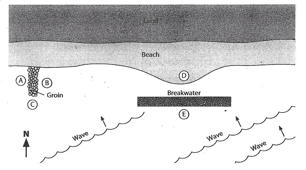 Base your answers to questions 5 through 10 on the diagram below, which shows ocean waves approaching a shoreline.