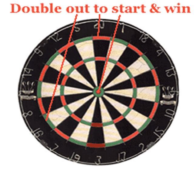 Variants Darts This game needs two players to start with. They start from a predefined score, usually 501 or 301 in maximum case.