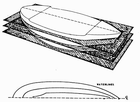 Creation of the half-breadth plan Each waterline shows the true shape of the hull from the top view for some