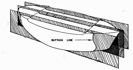 The Sheer Plan -Profile plan SIDE VIEW A plane that runs from bow to stern directly through the center of the ship and parallel to