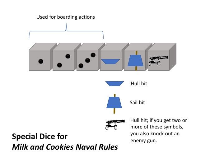 What Do I Need to Play the Game? Before playing Milk and Cookies Naval Rules you need to create three special pieces of equipment.