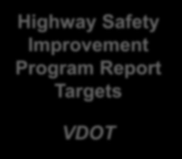 Annual Safety Targets SHSP Measurable Objectives 13 Highway Safety