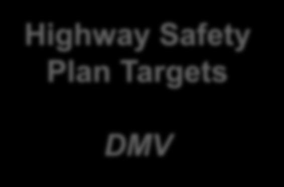 targets Identical Annual Targets Fatalities Serious Injuries Fatality Rate