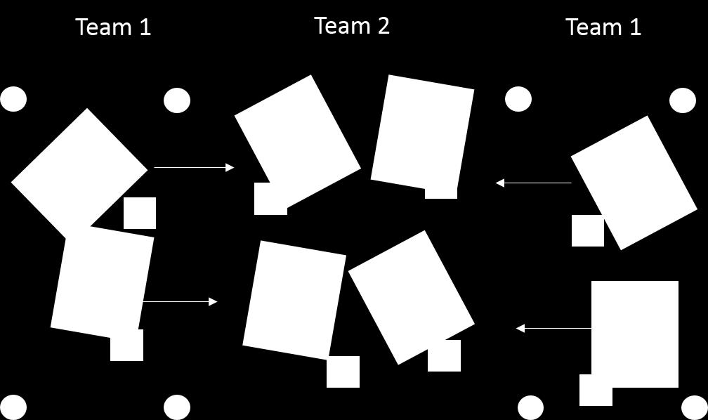 Space Invaders Setup: Make a grid 40 x 20, split into three sections like below How Its Played: Split the kids up into teams.