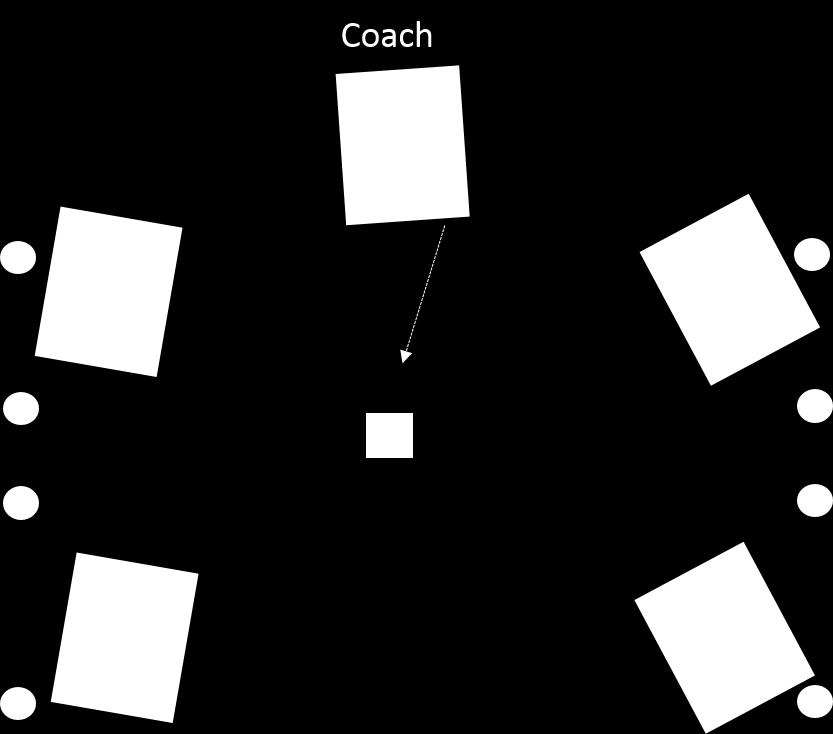 2V2 Scramble Setup: 20 x 15 yard Grid, two goals on the short sides of the box How its Played: Coach puts ball into play.