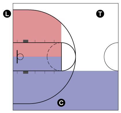 3-Person Officiating System for Basketball By: Cody Poder, English 202C Throughout the many levels of basketball that are played throughout the world, the officiating is scrutinized much more than