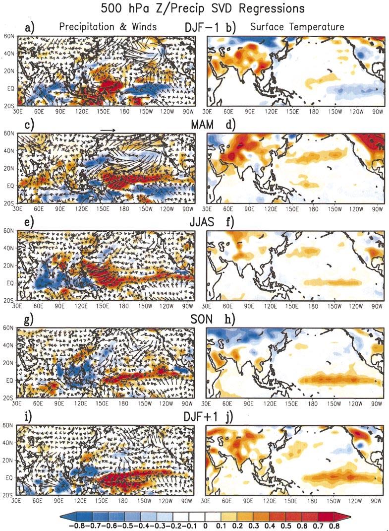 1APRIL 2002 MEEHL AND ARBLASTER 737 FIG. 14. The JJAS Indian monsoon precipitation SVD expansion coefficient time series derived from MAM 500- hpa height anomalies over Asia (pattern in Fig.