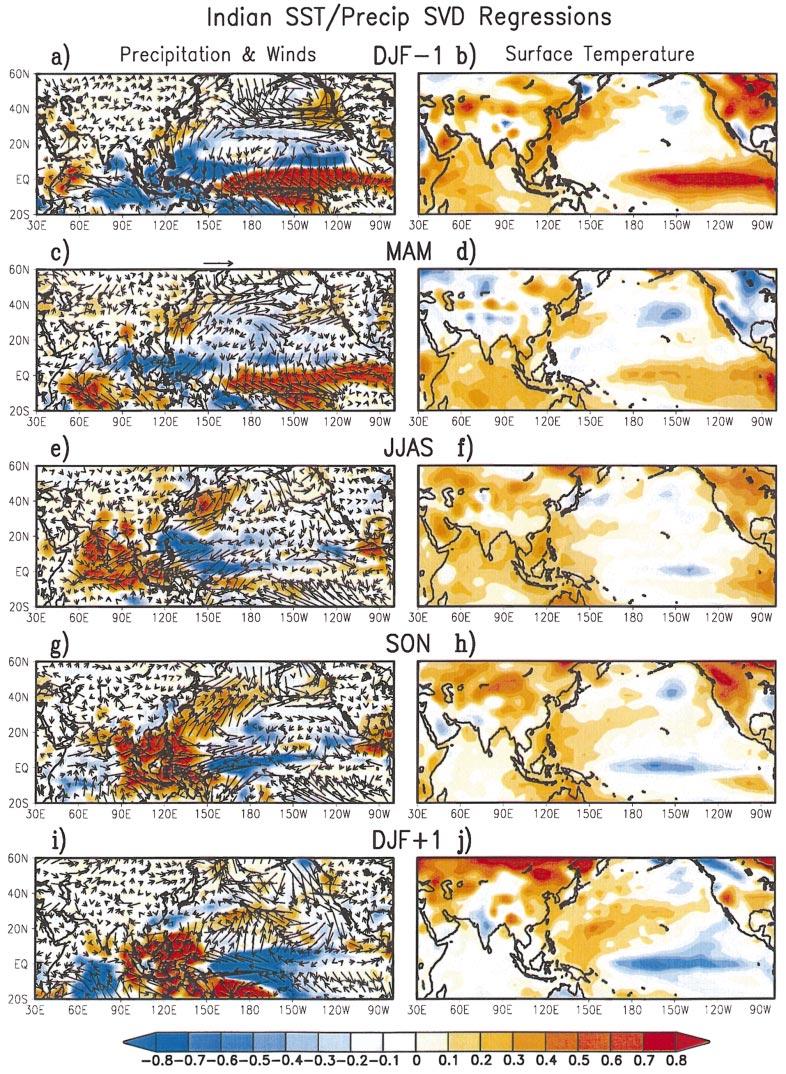 738 JOURNAL OF CLIMATE FIG. 15. The JJAS Indian monsoon precipitation SVD expansion coefficient time series derived from MAM Indian Ocean region surface temperature (pattern in Fig.