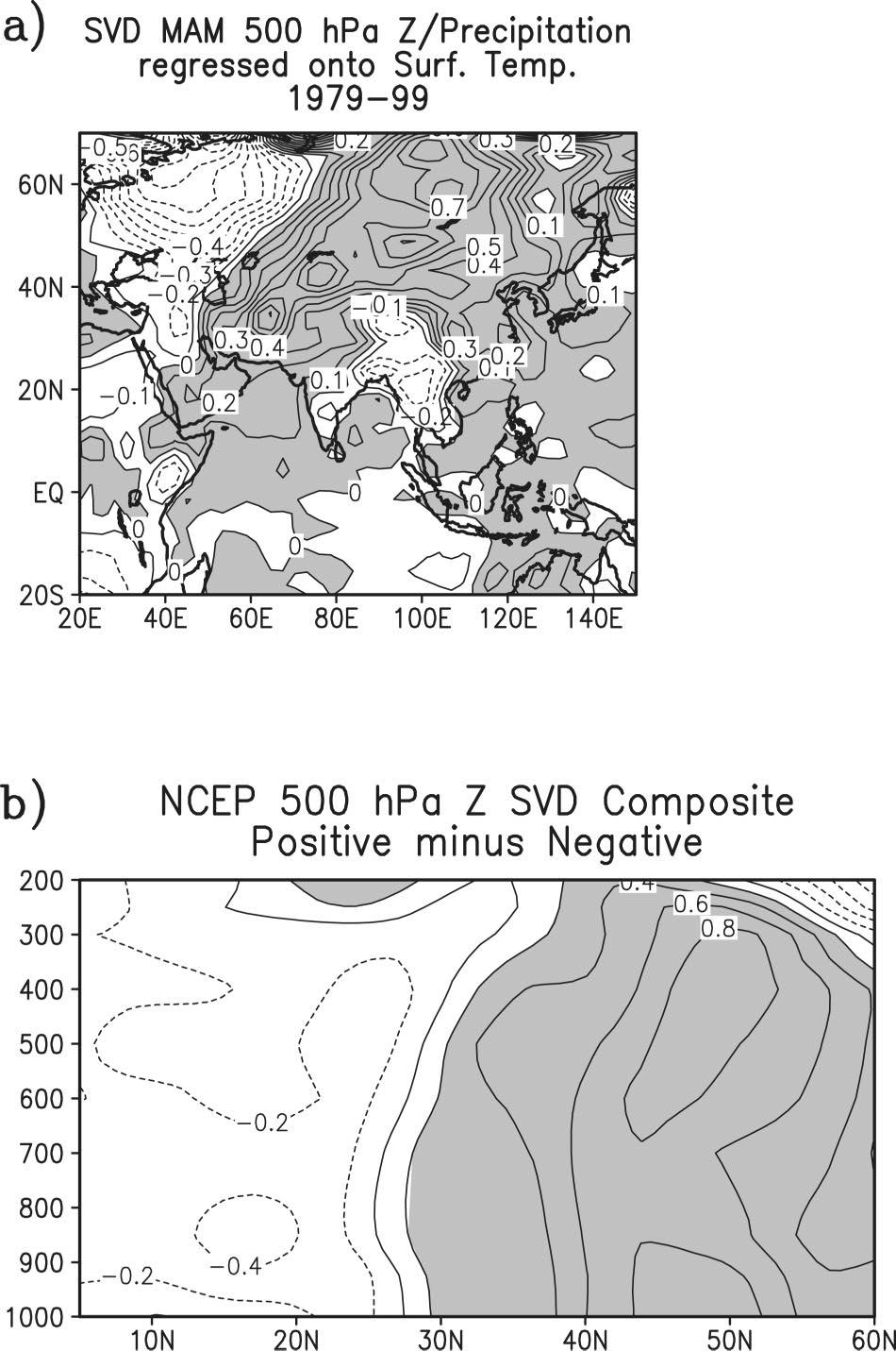 1APRIL 2002 MEEHL AND ARBLASTER 729 0.4 C. Therefore, the enhancement of the meridional tropospheric temperature gradient is on the order of nearly 1.5 C between about 20 and 45 N.
