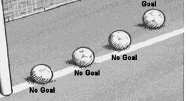 Can score directly off of corner kick. Rules: Goal or No Goal? Headers For a goal to be counted, the entire ball (100%) must cross the entire line.