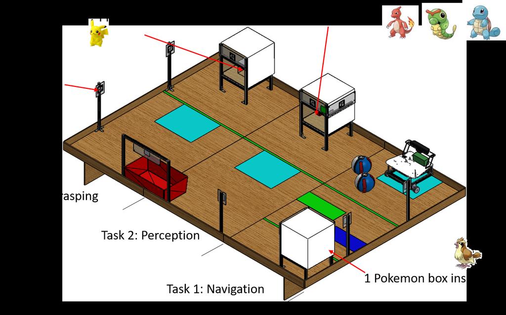 Perception: robot needs to detect and pick the desired Pokemon box out of three based on vision.