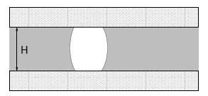 Figure 3: Variation of bubble shape as a function of bubble dimension: transition from one surface to two surface contact condition; bubble height, hb, and contact radius, Rc.