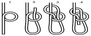 Bowline Knot in Four Steps: 2. Identify the raised stopper molded into one end of the Keeper footbraces.