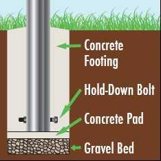 Patio stones can be substituted in place of the poured concrete. Insert the post with a hold down bolt through the post to keep it secure.