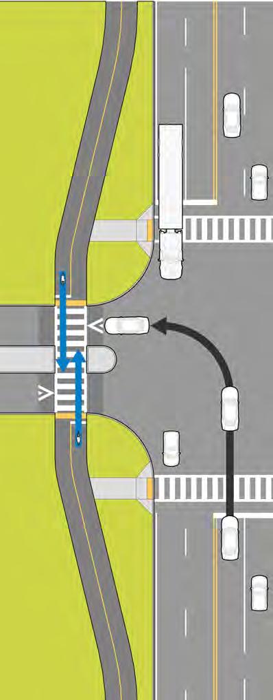 Similar to roundabouts, a recessed crossing can reduce conflicts at crossings by creating space for the motorist to yield to approaching bicyclists followed by an additional space of approximately