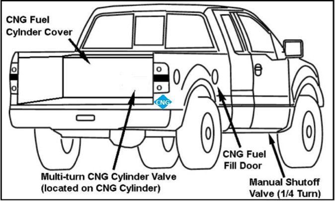 CNG VEHICLES Typical CNG Cylinder and Manual Shutoff Valve Locations: The CNG fuel system may be equipped with a CNG Manual Tank Valve (page 9) located on one end of the CNG Cylinder.