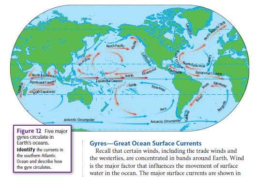 Ocean Currents Model the currents that make
