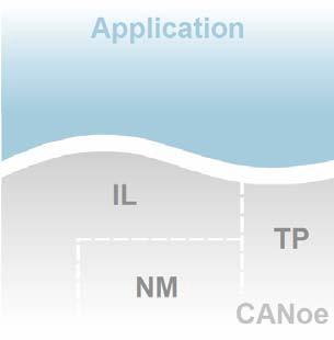 2.0 Connection of CANoe and MATLAB /Simulink 2.1 Modeling Concept It is important to understand how this interface communicates with CANoe in order to easily design a model.
