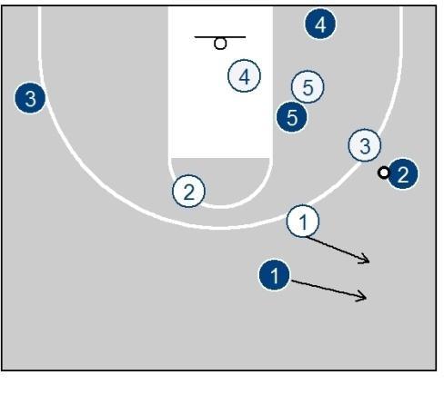 1-man available Also the 1-man must always be available for a pass to relieve pressure, even if he has to go to mid court.