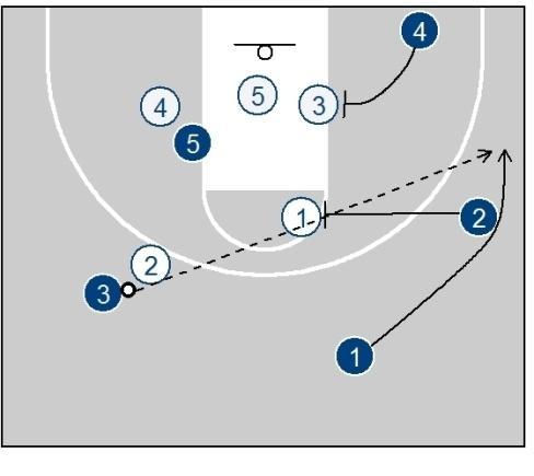 Fresno 21 Fresno 21 is the 22/23 play run for the 1-man. As in 22 and 23 the 4-man screens the bottom back man of the zone.