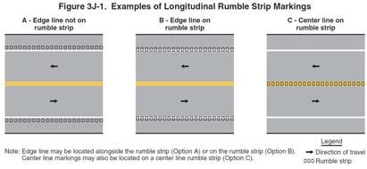 Longitudinal and Transverse Rumble Strips Rumble