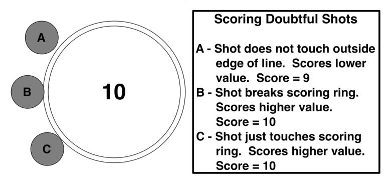 3.8.2 Signaling Shot Values (Pit Operated Targets only) When pit operated targets are used, score value discs must be placed in the locations shown on the chart (on right) that correspond to the